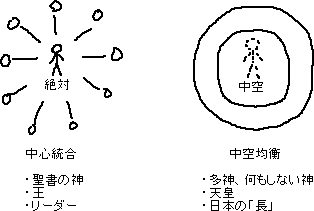 総裁を決めずに国際会議に出る　まだ_a0003166_0405888.gif