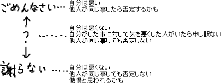 ごめんなさい_a0003166_0422731.gif
