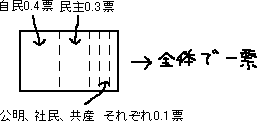 くだらん選挙の話_a0003166_042276.gif