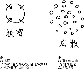 狭密、広散_a0003166_0423596.gif