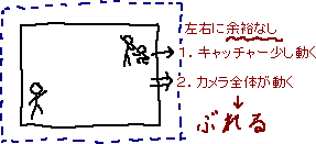 余裕がないブレ_a0003166_0425390.gif