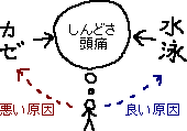 風邪を紛らわす方法_a0003166_043486.gif