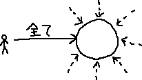 「全ては」のメモ　他_a0003166_0434980.gif