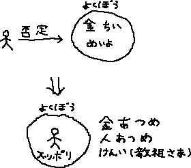 悟る方法_a0003166_0445223.gif