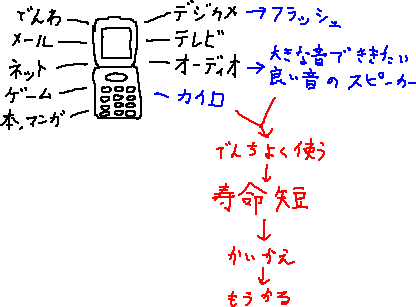 熱さが冷める話_a0003166_0445996.gif