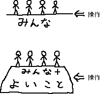みんながやってる、いいこと_a0003166_0453411.gif