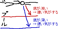 深さ_a0003166_0454127.gif