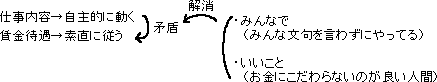 みんながやってる、いいこと_a0003166_0454951.gif