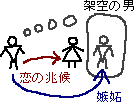 小泉改革で愛国心を芽生えさせる_a0003166_0461367.gif