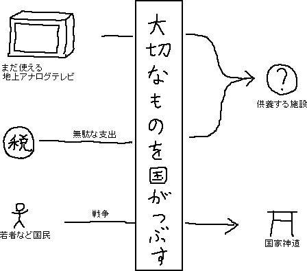 地デジ非対応テレビを供養する施設_a0003166_046395.gif