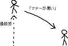 マナーが悪いと指摘する→優越感が得られる_a0003166_0465199.gif