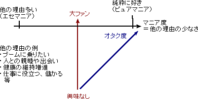 マニア度_a0003166_0483883.gif