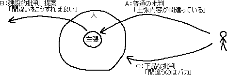 良い批判、悪い批判、普通の批判_a0003166_0484120.gif