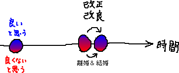 品種改良と法律改正_a0003166_0485086.gif