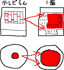 新聞はテレビ欄から_a0003166_0485183.gif