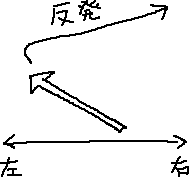 人を右傾化させる方法_a0003166_0485382.gif