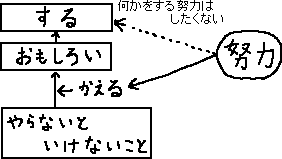 ただのメモ_a0003166_0495897.gif