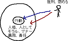 最小限に２つ褒め、最小限に１つ文句を言う_a0003166_0501113.gif