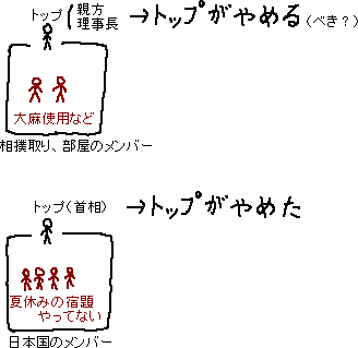 福田首相が辞めた理由_a0003166_051386.gif