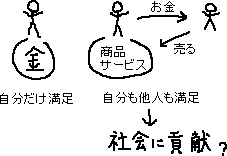 金を使って社会に貢献　洗脳_a0003166_0523060.gif