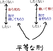 金を与える新しい刑_a0003166_053657.gif