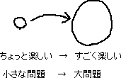 小→大_a0003166_0544389.gif