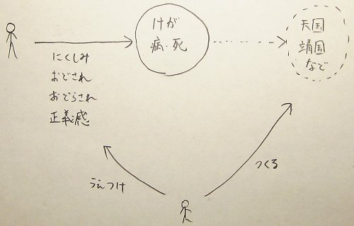 １万円くれたら１０００円をプレゼントします。_a0003166_0545762.jpg