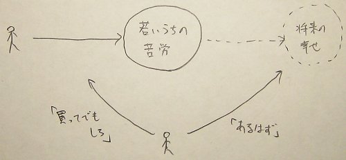 １万円くれたら１０００円をプレゼントします。_a0003166_0551125.jpg