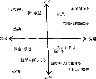 メモ　会社人間をこき使う方法_a0003166_0574910.gif