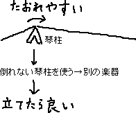 倒れた時は立てたら良い_a0003166_057557.gif