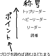 お得なポイント_a0003166_05822.gif