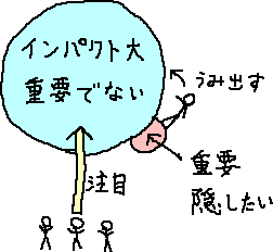 重要なものを隠す_a0003166_0583867.gif