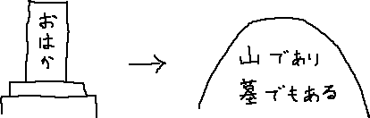 墓石よりもどっしりした墓_a0003166_063622.gif