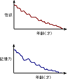 記憶力を良くする方法_a0003166_064836.gif