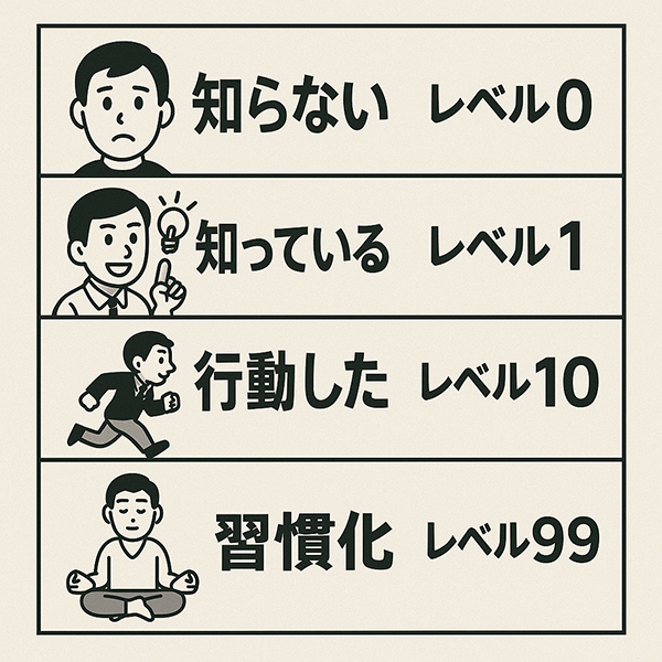 知らない、知ってる、行動した、習慣化した_a0003166_07082292.jpg