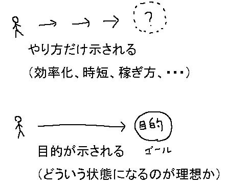 目的を示す_a0003166_07263959.jpg