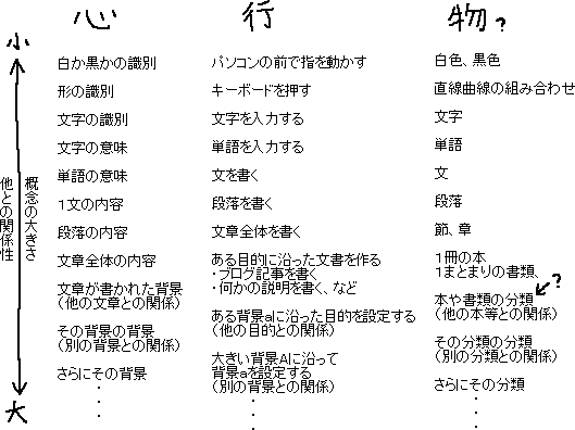 階層_a0003166_07524.gif