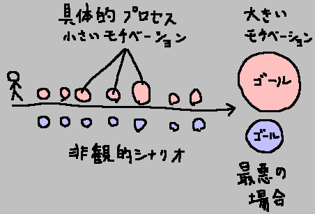 モチベーションのリスク分散_a0003166_08391971.gif