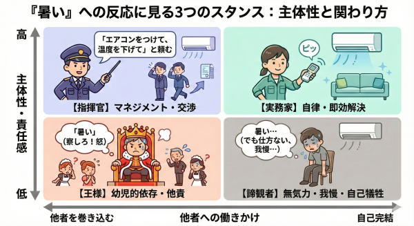 「暑い」ならどうするか_a0003166_09150636.png