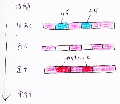 無駄をなくしてやりたいことをやる_a0003166_09224301.jpg
