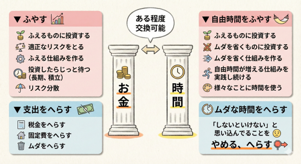 お金と時間の考え方 共通点_a0003166_09270242.png