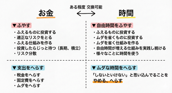 お金と時間の考え方 共通点_a0003166_09270515.png