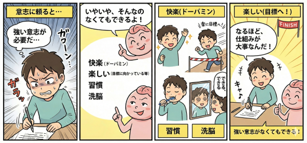 強い意志がなくてもできる_a0003166_09354429.png