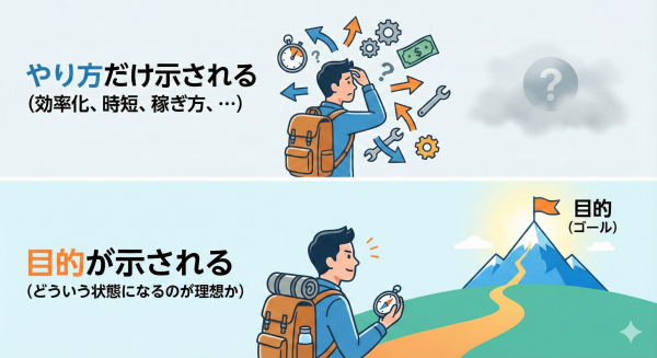 やり方だけ示される、目的が示される_a0003166_09370448.png