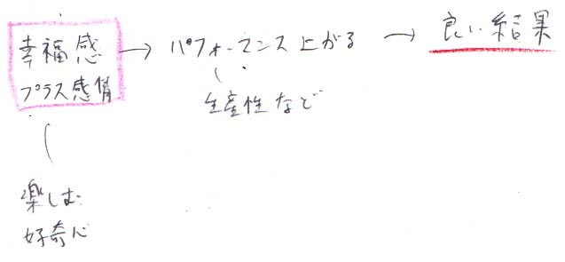 感情と体調を良くすれば、頭が冴える_a0003166_09464408.jpg