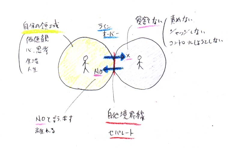 自他の境界線_a0003166_09524301.jpg