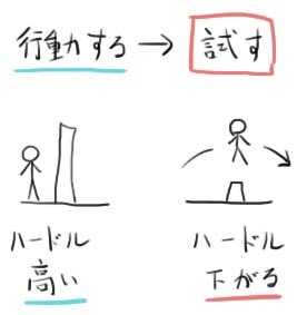 「行動する」を「試す」と思えばハードルが下がる_a0003166_10013046.jpg