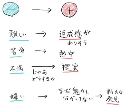 簡単に幸せになれたり成功できたりする方法　マイナスをプラスに変換する_a0003166_10034109.jpg