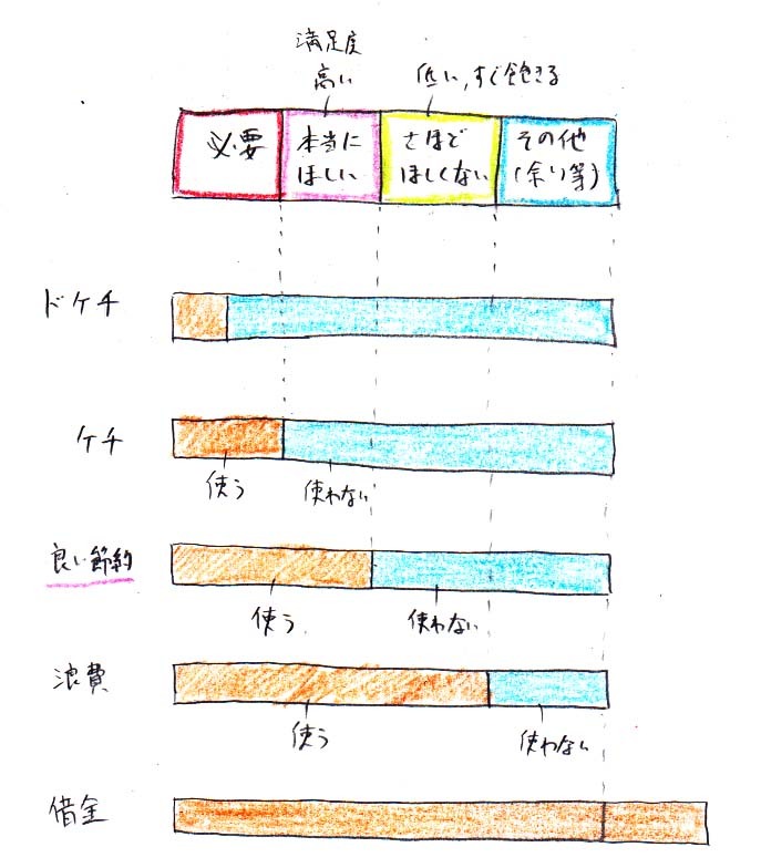 良い節約_a0003166_10045302.jpg