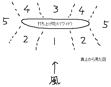 打ち上げ花火、どこから見るか_a0003166_101617.gif